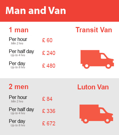 Amazing Prices on Man and Van Services in Wapping